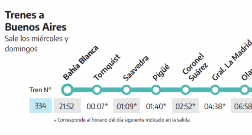 DESDE MARZO VUELVEN LOS TRENES A BAHÍA BLANCA