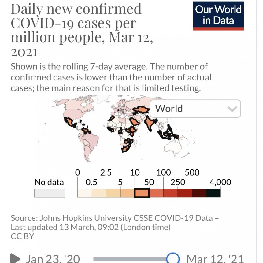 CASOS CONFIRMADOS DE COVID EN EL MUNDO
