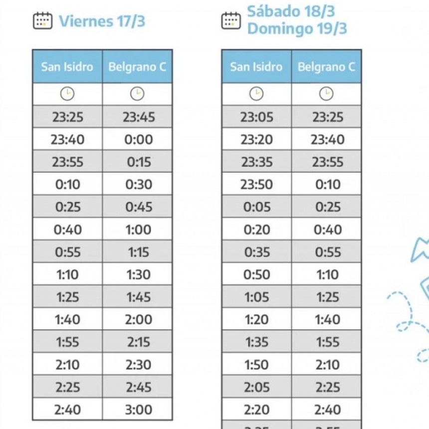EL TREN MITRE AGREGA FRECUENCIA NOCTURNA POR EL LOLLAPALOOZA