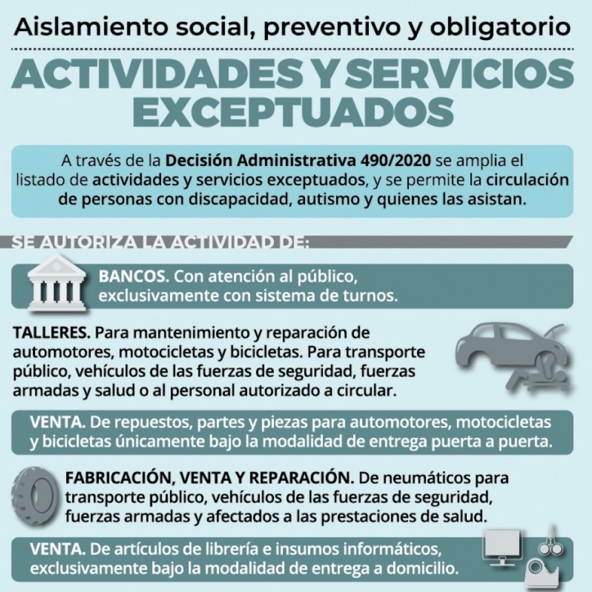 QUIENES SON LOS NUEVOS EXCEPTUADOS PARA CIRCULAR EN LA PANDEMIA DE CORONAVIRUS