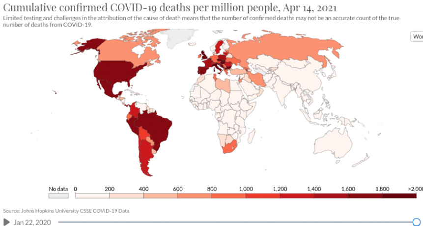 DIA A DIA LAS MUERTES POR COVID EN EL MUNDO