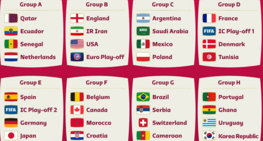 ARGENTINA INTEGRARÁ EL GRUPO C DEL MUNDIAL DE QATAR 2022 JUNTO A ARABIA SAUDITA, MÉXICO Y POLONIA
