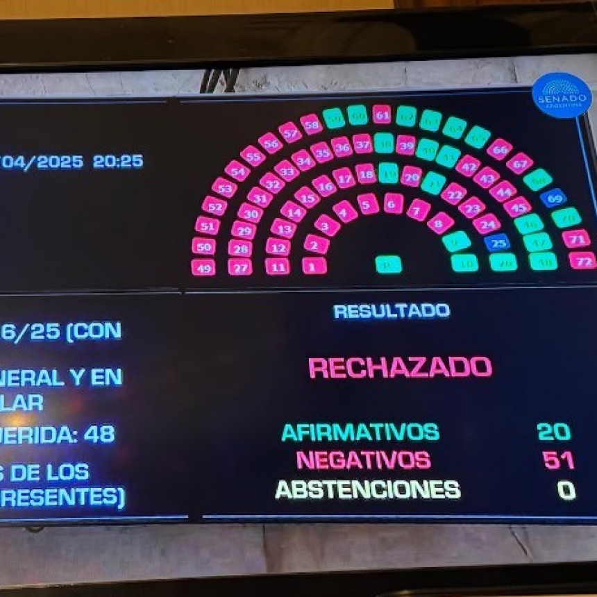 EL SENADO RECHAZÓ LOS PLIEGOS DE LIJO Y GARCÍA – MANSILLA Y EL GOBIERNO REPUDIÓ LA DECISIÓN