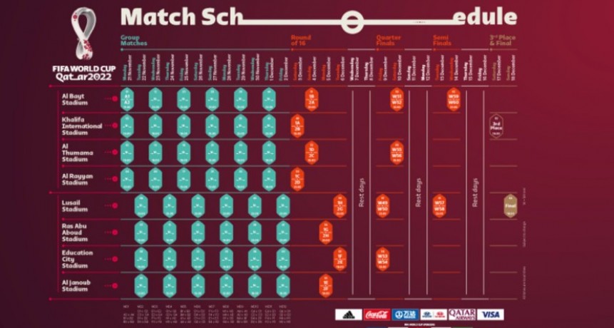 SE CONFIRMARON LOS HORARIOS DEL DEL MUNDIAL 2022: 19:00,  22:00, 01:00 Y LAS 04:00
