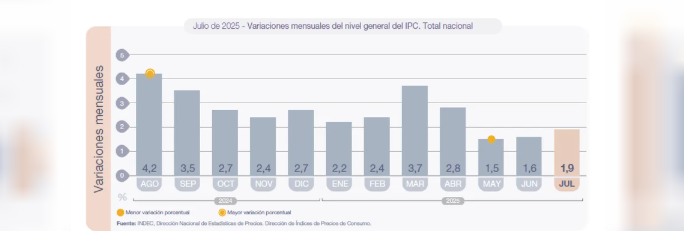 VOLVIÓ A SUBIR LA INFLACION