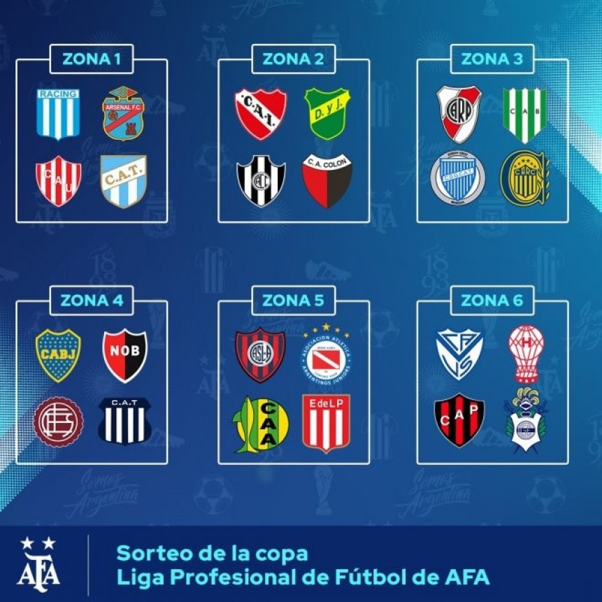 DEFINIERON LOS GRUPOS PARA EL NUEVO TORNEO DE LA LIGA PROFESIONAL