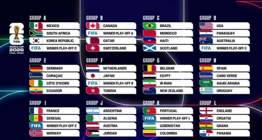 MUNDIAL 2026: ASÍ QUEDARON TODOS LOS GRUPOS Y EL CAMINO COMPLETO DE 16AVOS
